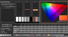 CalMAN: ColorChecker (calibrated)