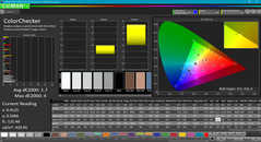 ColorChecker after calibration