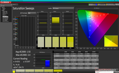 Saturation Sweeps after calibration