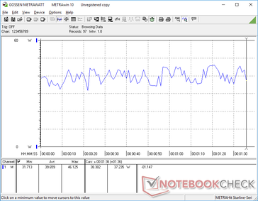 Consumption would fluctuate between 31 W and 46 W when running 3DMark 06