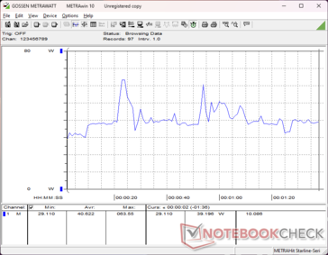 3DMark 06 consumption