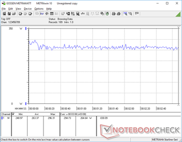 Witcher 3 1080p Ultra power consumption