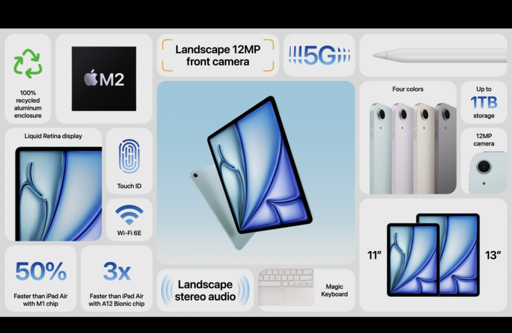 iPad Air specifications (image via Apple)