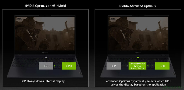 Nvidia Advanced Optimus alleviates the need to manually change MUX routing in compatible laptops. (Image Source: Nvidia)