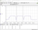 Test system power consumption (Cinebench R15-nT) - Core i5-12600K