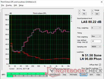 Pink noise at maximum volume. Balance is better than expected given the small form factor