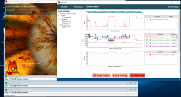 Stress test after 1.5 minutes