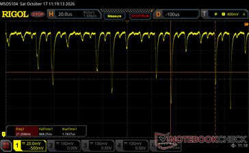 100 percent brightness. Flickering is present at all levels but at very high frequencies to be unnoticeable to most