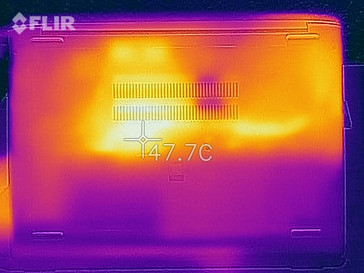 heatmap bottom (load)