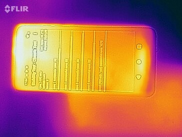 Heat map of the top