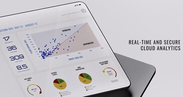 Collected data is machine analyzed to provide insights for upper-management. (Source: Epicore)