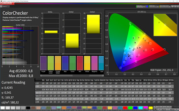 CalMan color accuracy (sRGB target space)