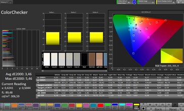 CalMAN color accuracy