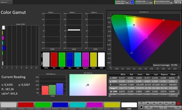 Color space (profile: Advanced, target color space: sRGB)
