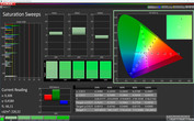 CalMAN: Saturation - Profile: Vivid, White Balance: Warm, DCI-P3 target colour space