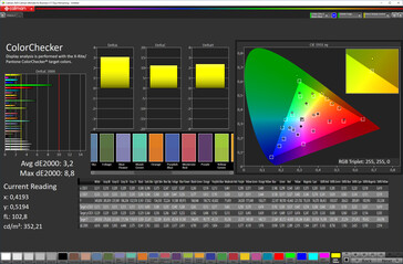 Color accuracy (screen mode Natural, target color space sRGB)