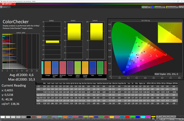 Color accuracy (target color space sRGB)