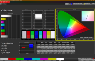 Colour space sRGB (2D): 99 %