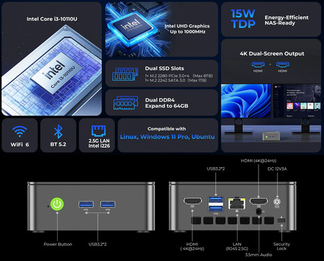Core highlights and ports of the GMK NucBox G3 Pro
