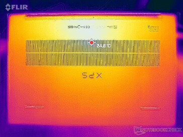 System idle (bottom)