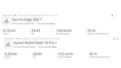 Positioning of the Redmi Note 10 Pro in comparison with the Garmin Edge 500