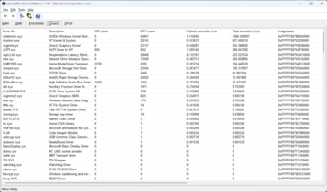 Nvidia drivers seem to be responsible for said latency