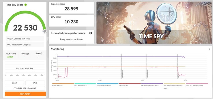 Nvidia GeForce RTX 4080 3DMark Time Spy (image via Twitter)