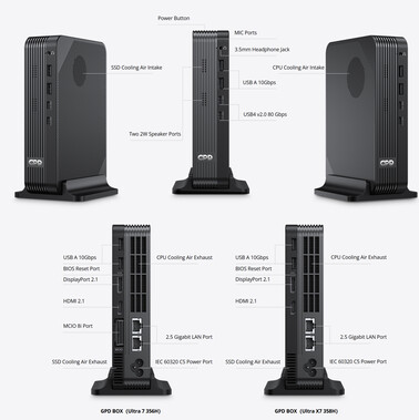 Port selection of the two configurations