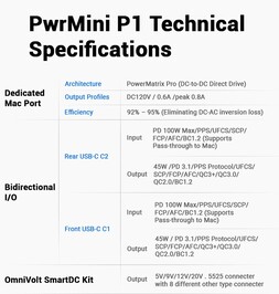 A look at the datasheet of the PwrMini P1.