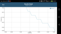 GFXBench Battery