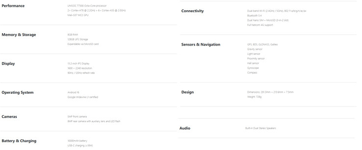 Complete specs of the tablet