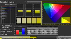 CalMAN: color saturation (calibrated)