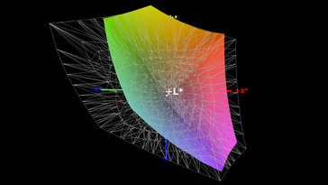 Color-space coverage AdobeRGB