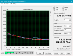 VivoBook S X510UA (White: Background, Red: System idle, Blue: 3DMark06, Green: Prime95+FurMark)