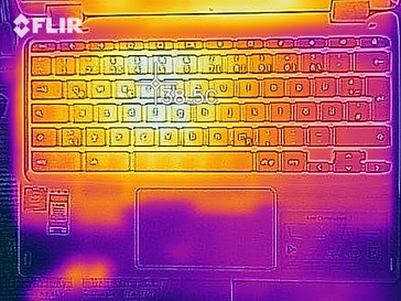 Heat distribution under load (upper side)