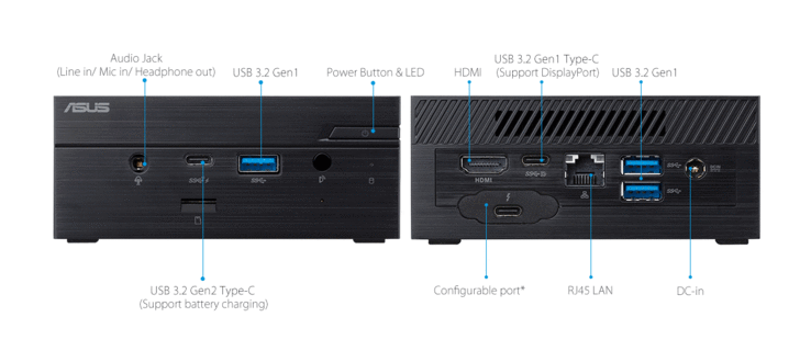 The ASUS PN62S and its configurable port. (Image source: ASUS)