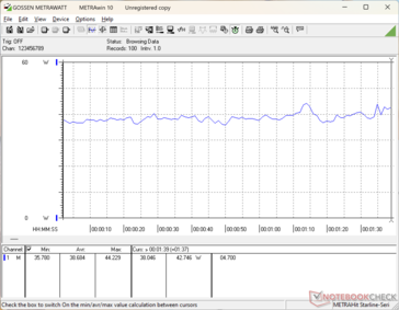 3DMark 06 consumption
