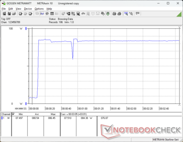 Consumption would spike to 86 W when initiating Prime95 stress