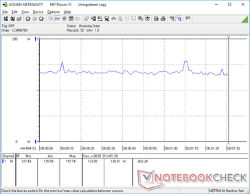 Constant consumption when running Witcher 3