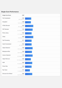 (Image source: Geekbench)