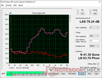 Pink noise at maximum volume. The speakers are decent in volume but not nearly as loud or as wide in range when compared to the speakers on the MSI GP66