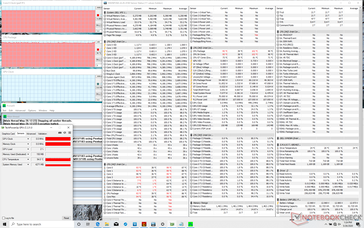 XPS 15 9500 Core i5 Prime95 stress