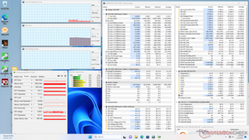 System idle