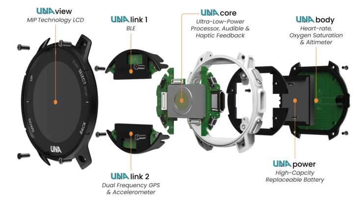 The individual modules can be swapped out (Image source: UNA Watch)