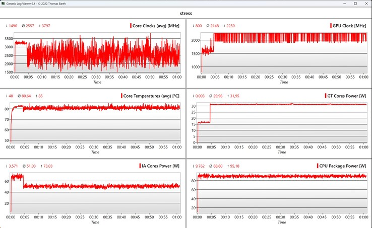 CPU/iGPU data stress test