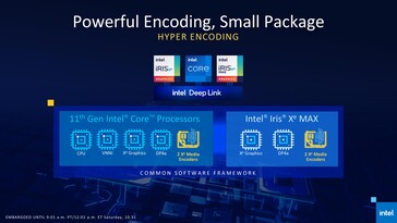 Deep Link offers a common software framework for Xe iGPU and Xe Max dGPU media encoding. (Source: Intel)