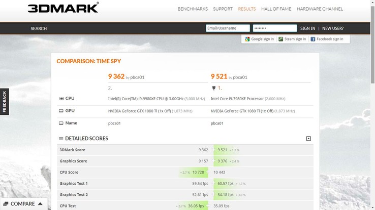 The full comparison between the two Intel Core-X series chips. (Source: 3DMark)