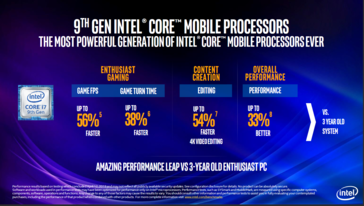 (Source: Intel)