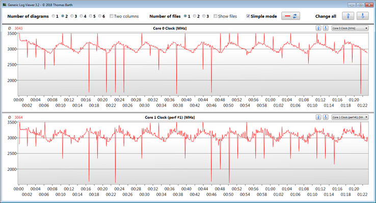 CPU clock speeds while running the CB15 loop