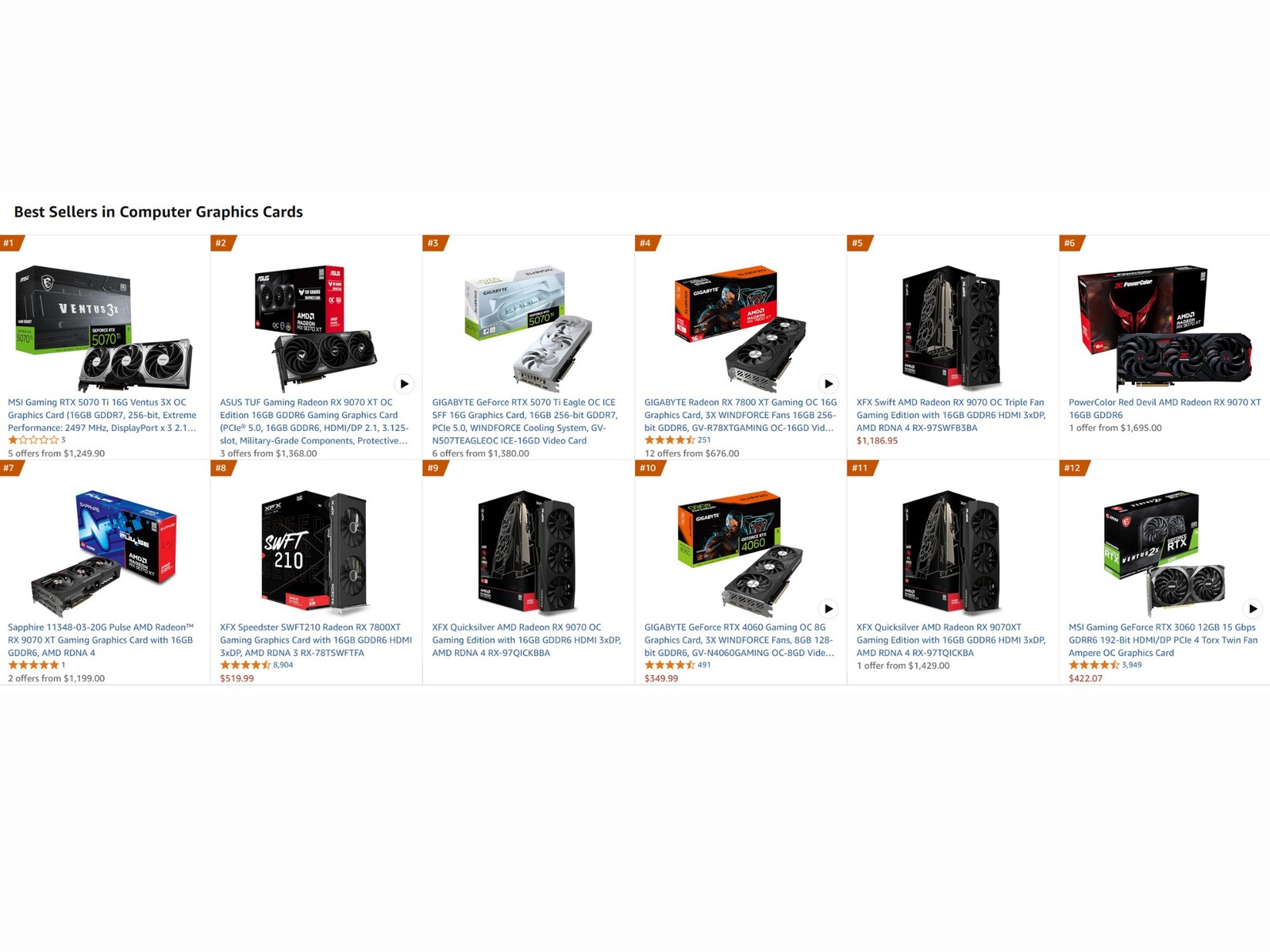 RX 9070 XT price low enough for impressive sales, as the AMD RX 9070 XT price low enough for impressive sales, as the AMD